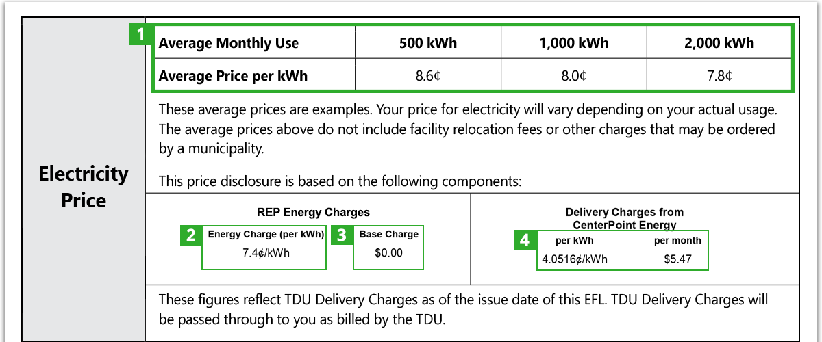 ElectricityPrice-Box-Updated